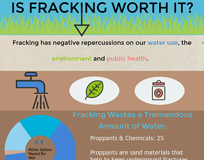 Fracking Infographic