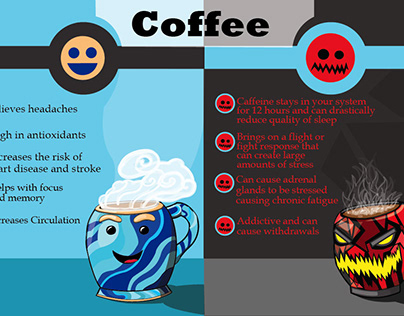 Coffee infographic