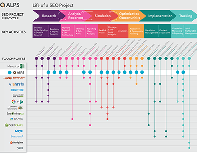 Life of a SEO Project(ALPS Product Team @iQuanti)