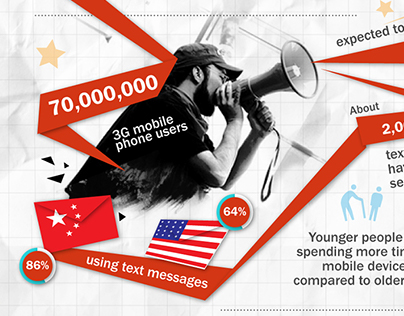 Infographic for PHD China: Mobile Usage in China 2010