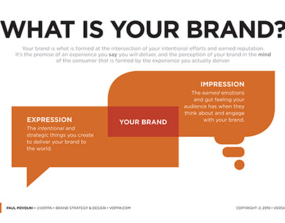 Article: What is Brand?