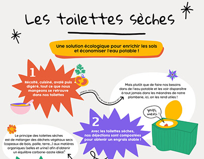 Project thumbnail - Les toilettes sèches