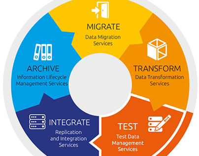 The Complexity Of Test Data Management In ERP Software