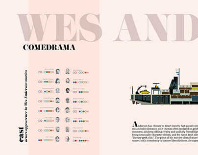 Wes Anderson - Infographic