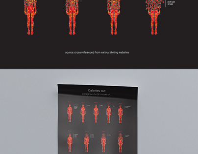 Info design (Calories out poster)