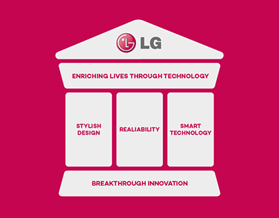 LG Brand Communication Guidelines - BX Design