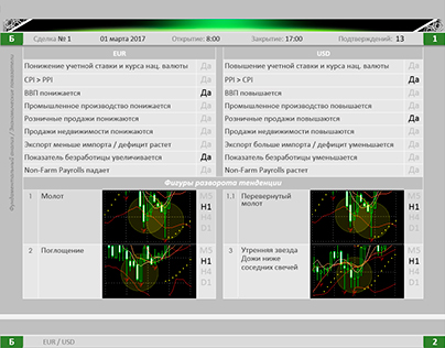 The Forex Trading System. TeleTrade indicators.
