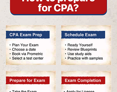 How to prepare for CPA