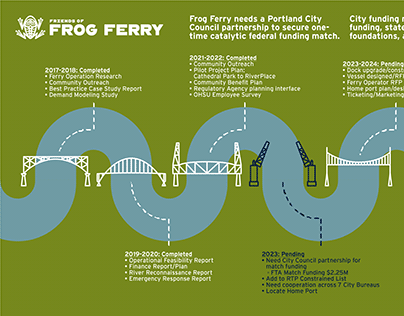 Friends of Frog Ferry