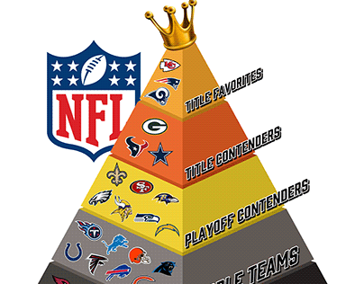 Week 4 NFL Playoff Pyramid