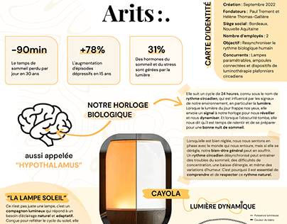 Infographie CAYOLA, Arits