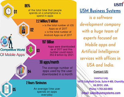 Competitive World of Mobile Apps