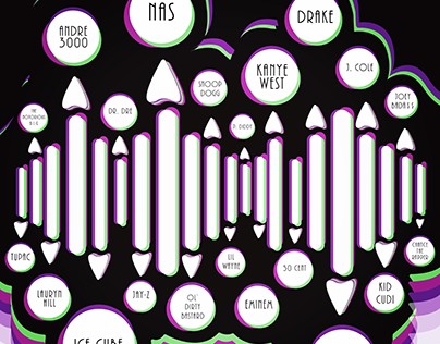 Infographic: 1990-Current Music Artists of Influence.