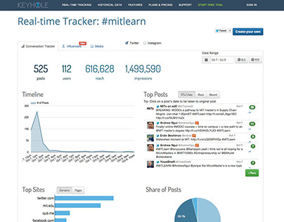 MIT MicroMasters Launch
#MITLearn Campaign