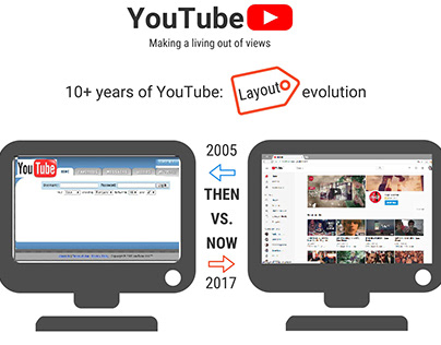 Youtube - Making a living out of views (2018)