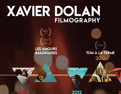 Xavier Dolan Filmography Museum Timeline