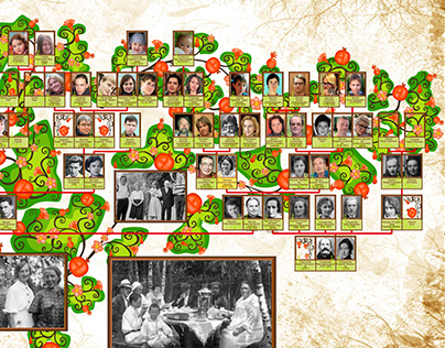 Family tree design for more than 200 persons
