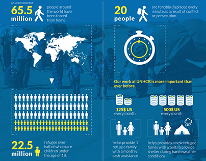 Infographic UNHCR