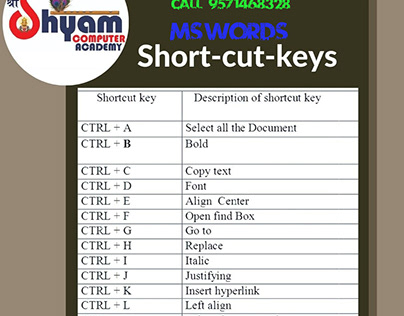 Ms Word Short Cut Keys