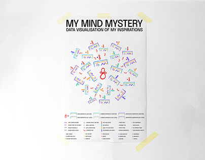 MY MIND MYSTERY - Inspiration Map
