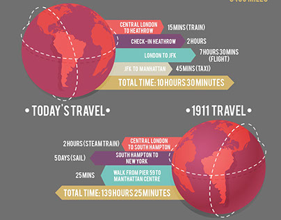 Iconic Journey - Infographics