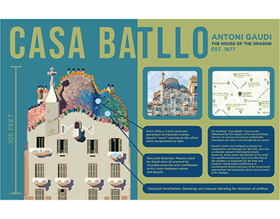 Casa Batlló Infographic