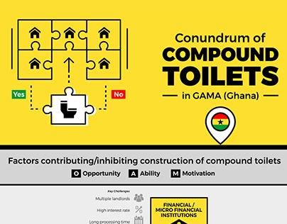 Infographics - Conundrum of Compound Toilets in Ghana