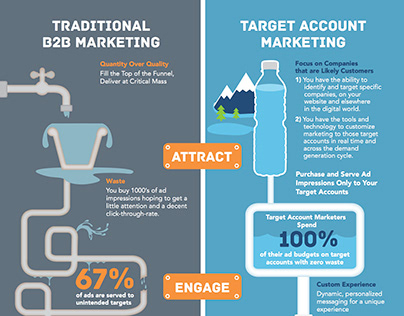 A Guide to Target Account Marketing