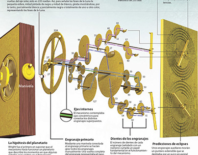 Infographic Antikythera mechanism