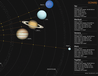 Solar System - Infographics