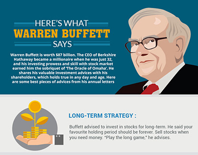 What Warren Buffett Says