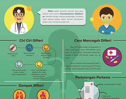 Waspadai Difteri: Infographic