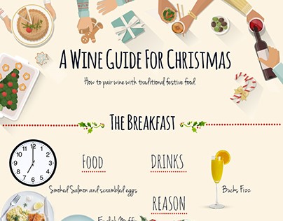 A Wine Guide for Christmas