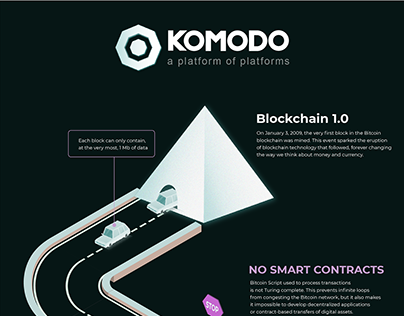 Infographics for Komodo cryptocurrency