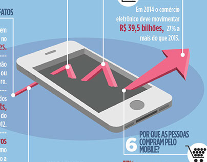 Infográfico: Mobile Commerce