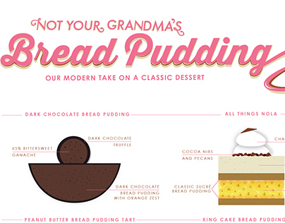 Bread Pudding Diagrams