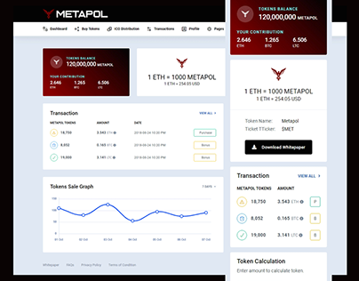 Metapol Coin Offer Backend