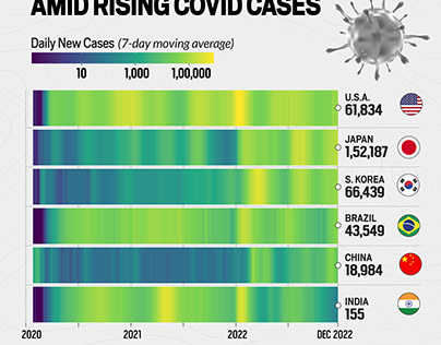 Rising covid cases