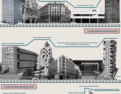 Illustration of MANIFESTOS through architecture era’s