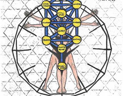 Kabbalah Tree of Life Aligning with the Body