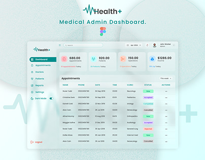 Health+ ( Medical Admin Dashboard )