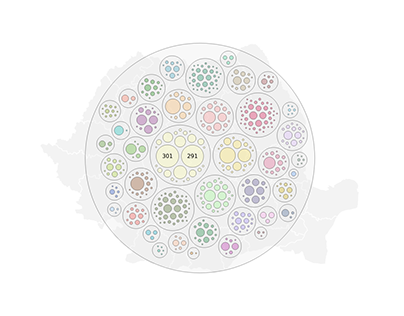 COVID-19 cases in Romania - Clusters (D3.js)