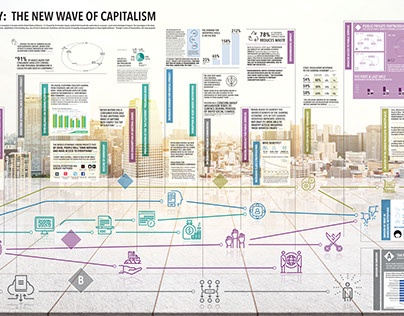 The Access Economy: The New Wave of Capitalism