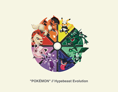 Hypebeast Evolution
