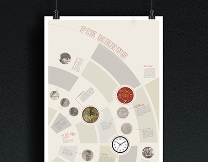 History of Pie Menus Infographic
