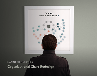Transforming Tradition: Organizational Chart Redesign