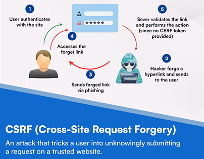 Cross-Site Request Forgery | VareliTecnac
