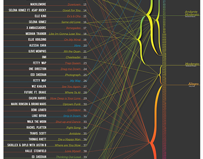 The Color of Sound: A Data Visualization