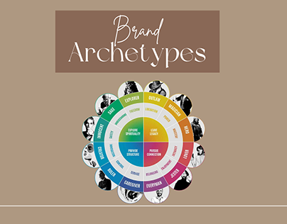 Brand Archetypes-Fashion Styling