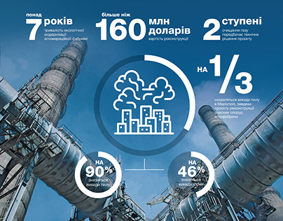 Metinvest infographics at FORBES UKRAINE